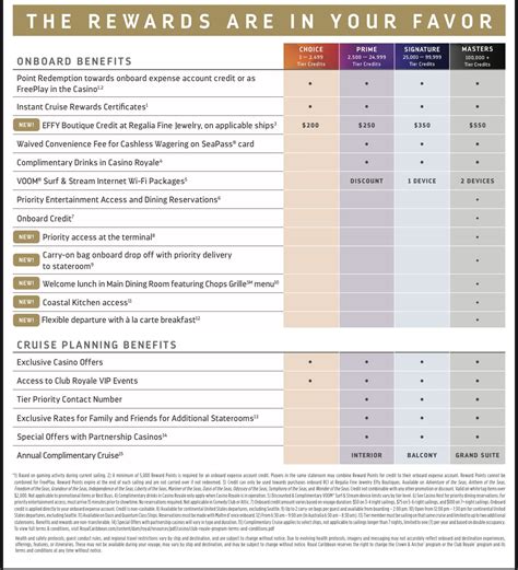 royal caribbean prime tier level.